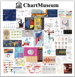 NeurIPS Poster ChartMuseum: Testing Visual Reasoning Capabilities